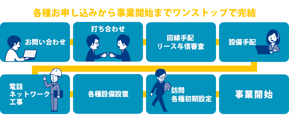 お申し込みから事業開始までワンストップでオフィス稼働まで完結